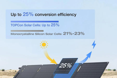 60W Portable Solar Panel for Power Station, Foldable Solar Charger with Adjustable Kickstand, Waterproof IP67 for Outdoor Camping,Rv,Off Grid System